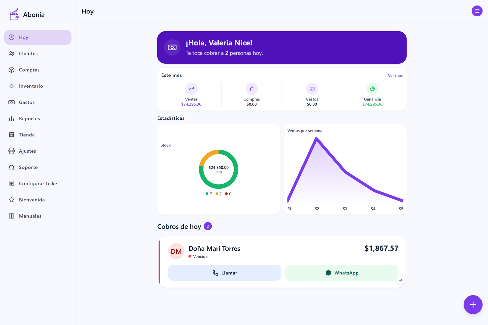 Panel "Hoy" de Abonia en computadora: cobros del día, ventas del mes y ventas por semana